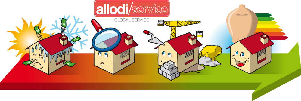 Infografica Global Service di Impresa Allodi